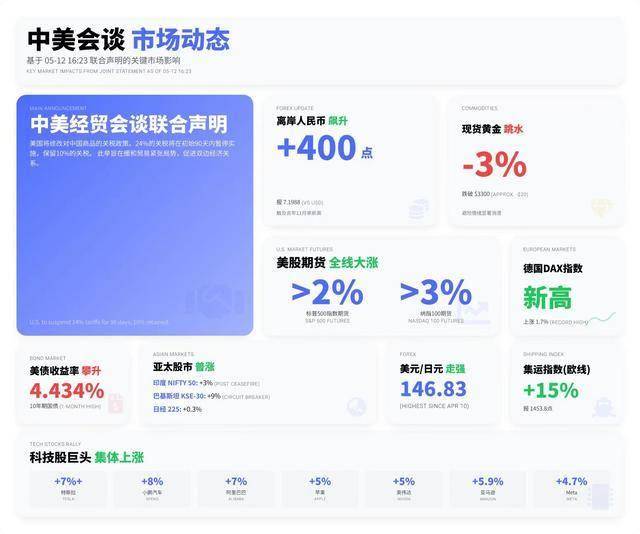 实时外汇动向大揭秘：今天的汇率波动如何作用理财决策？